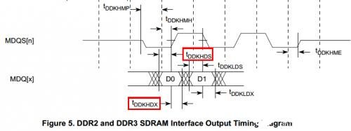 PCB布线设计时如何通过线长匹配来保证系统的时序