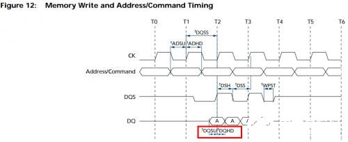 PCB布線設(shè)計(jì)時如何通過線長匹配來保證系統(tǒng)的時序