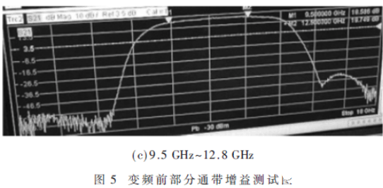 小型化超寬帶接收前端設(shè)計方法詳解   