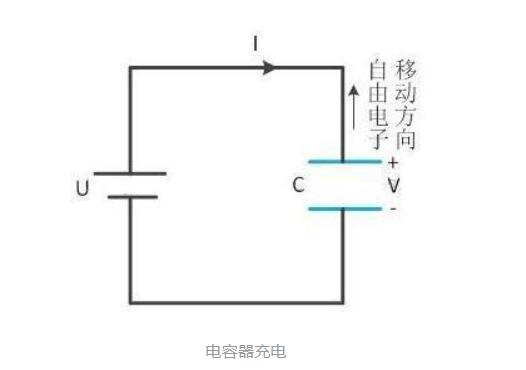 电容器的结构及工作原理