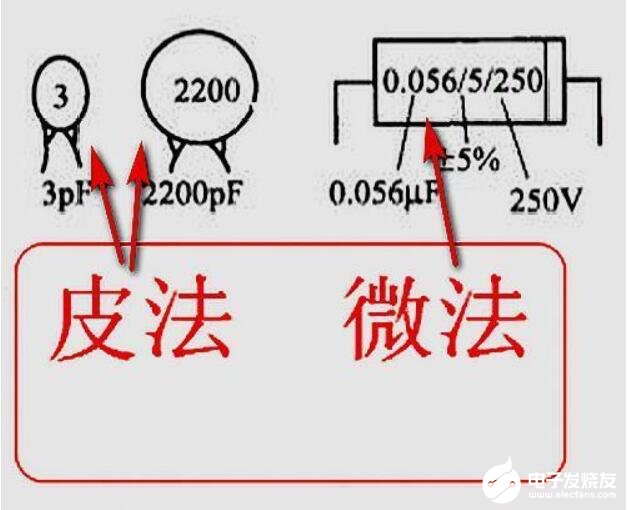 電容器的單位如何換算