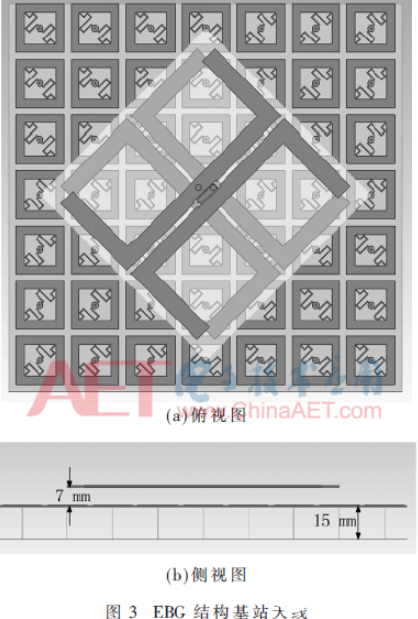 一种基于EBG结构的新型微带基站天线设计介绍    