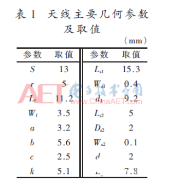 双陷波超宽带微带天线的结构设计流程详解     