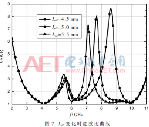 双陷波超宽带微带天线的结构设计流程详解     