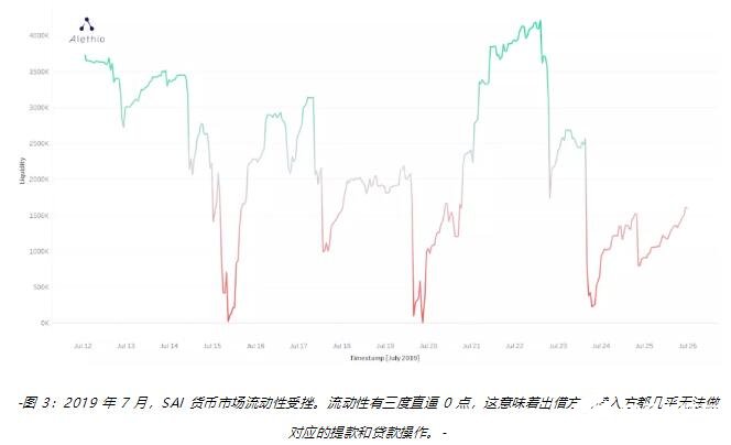 基于以太坊區塊鏈上的開放式金融應用Compound借貸平臺介紹