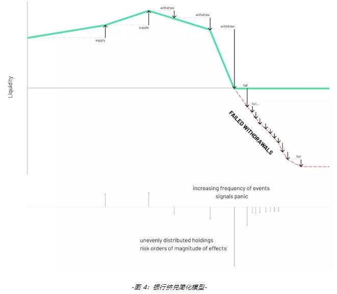 基于以太坊區塊鏈上的開放式金融應用Compound借貸平臺介紹