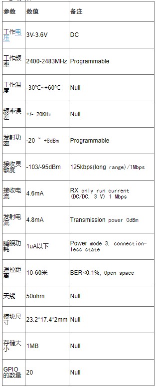 贴片蓝牙5.0模块MS88SF23的特性及应用领域