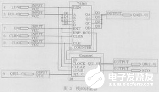 EDA設(shè)計一般采用自頂向下的模塊化設(shè)計方法  