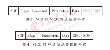 RFID标签芯片数字部分状态机如何来设计