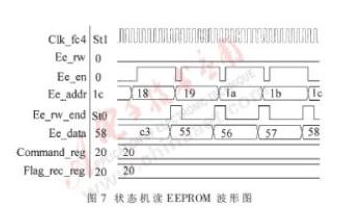 RFID标签芯片数字部分状态机如何来设计