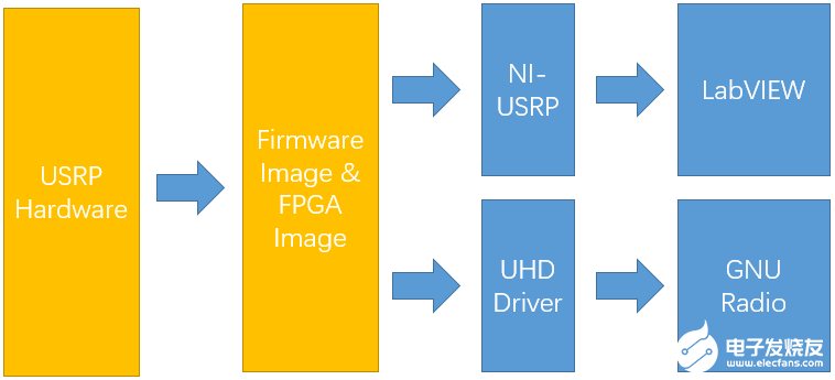 FPGA