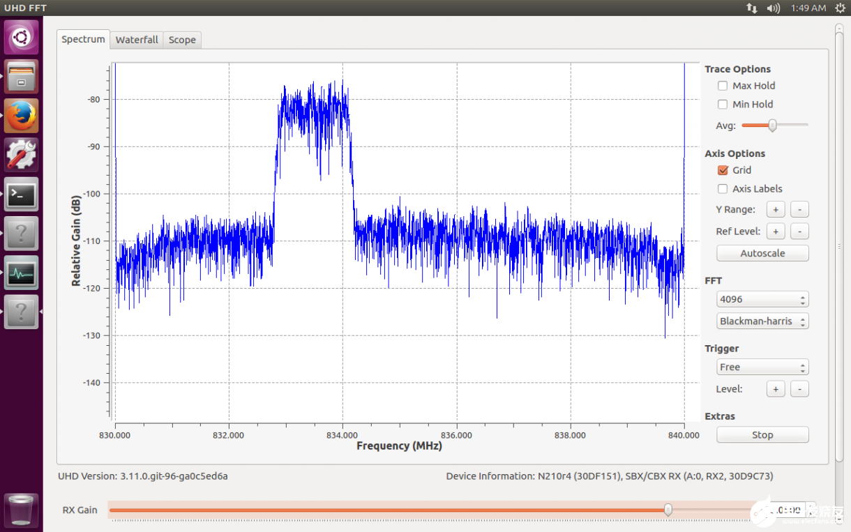 FPGA