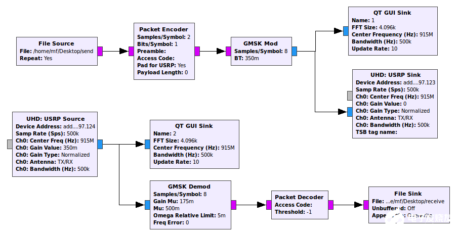 FPGA