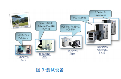 Teledyne e2v微处理器高可靠性的差异