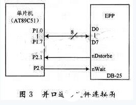 单片机