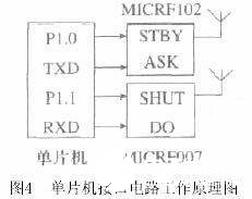 采用无线通信技术实现数控PDA软硬件结构与系统设计