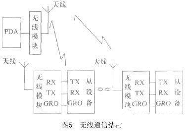 采用无线通信技术实现数控PDA软硬件结构与系统设计