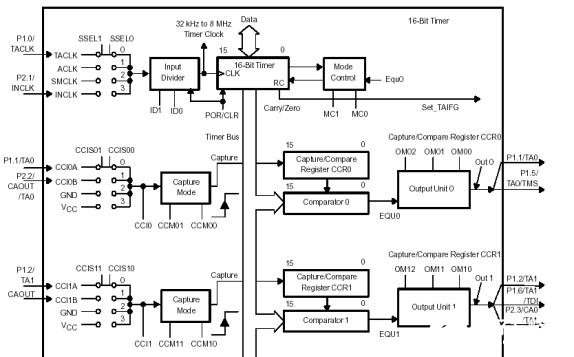 基于MSP430单片机实现CPFSK调频数据广播接收机的设计