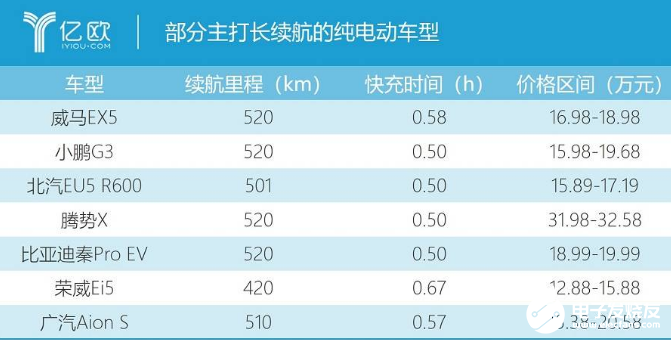 2019的新能源車市 純電動依舊是主流發展模式   