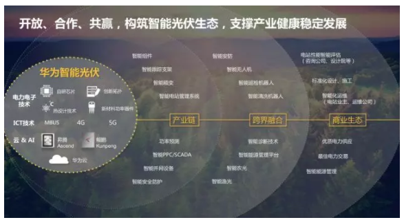 AI的多维世界是什么样的