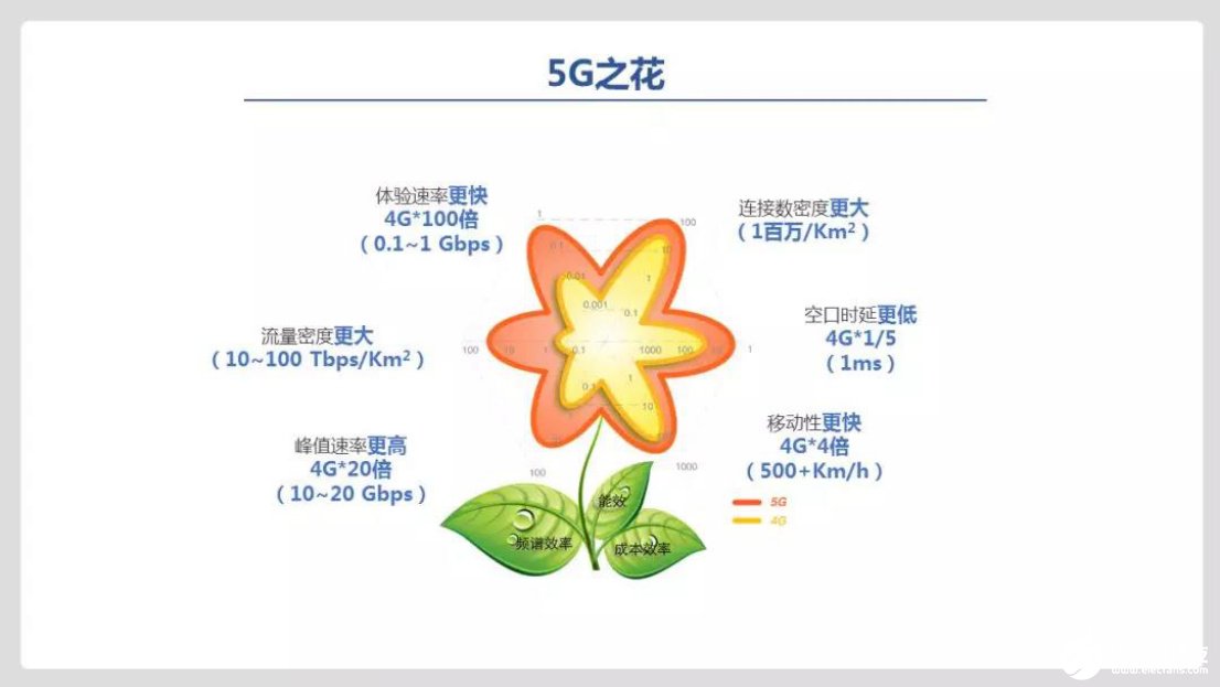 中國移動將如何深入推動5G的發(fā)展