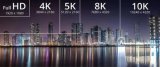 8K面板2022年出貨量有望達500萬塊