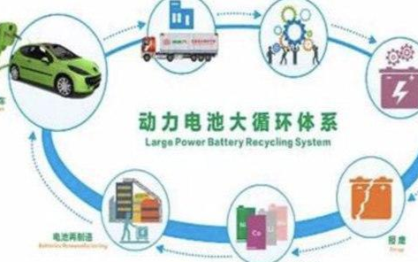 新能源汽车发展迅速,其动力电池如何回收
