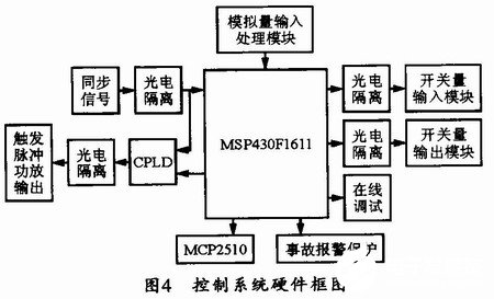 基于CANopen协议实现铝合金板带快速电磁铸轧三层网络通信系统的设计