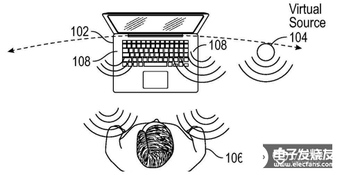 苹果新专利曝光 MacBook或也将支持AR功能    