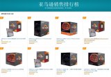 AMD屠榜亞馬遜CPU銷售排行榜前十 銳龍300...