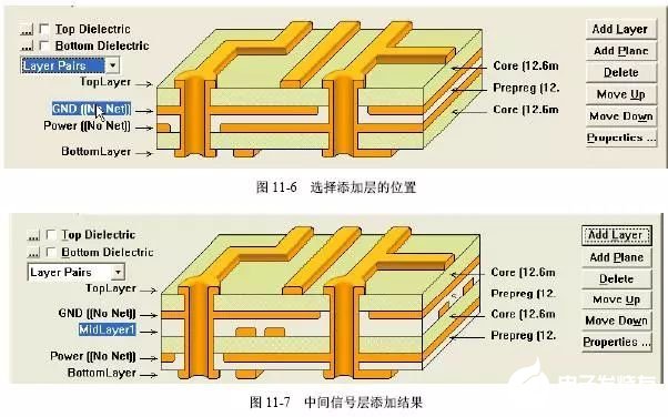 多层PCB板的层叠的设计步骤解析