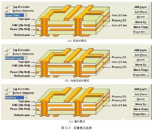 多层PCB板的层叠的设计步骤解析