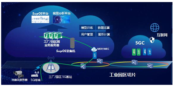 5G的核心能力如何去建設
