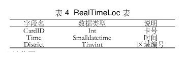 基于RFID的學(xué)童輔助管理應(yīng)該如何去管理