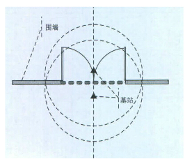 基于RFID的學(xué)童輔助管理應(yīng)該如何去管理