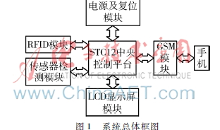 车联网隐患提示器怎样研发实现