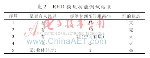 车联网隐患提示器怎样研发实现