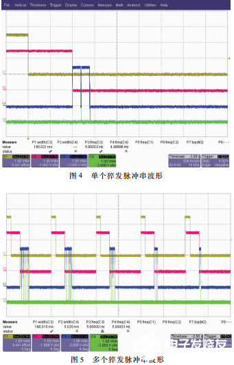 基于FPGA的猝发多脉冲产生系统可以运用到其他时序控制电路中去 