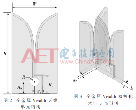 新型高增益双频段共口径天线阵适用于现代通信系统     