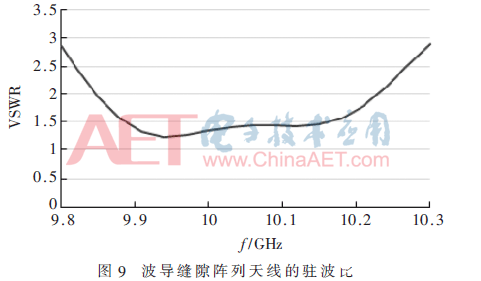 新型高增益双频段共口径天线阵适用于现代通信系统     