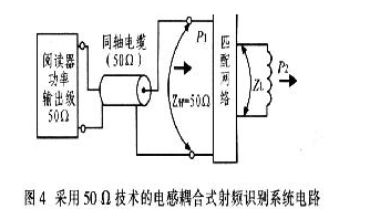 RFID远距离读写天线是如何设计出来的