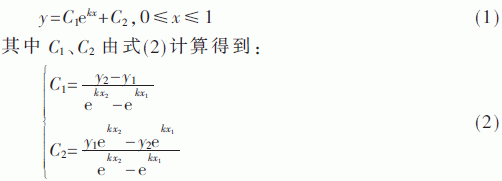 新型高增益双频段共口径天线阵适用于现代通信系统     