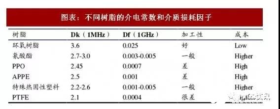 高速高频覆铜板的工艺制作流程解析