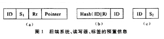 基于视觉密码的RFID安全协议是怎样认证的