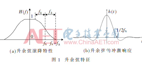 一種基于FPGA實現(xiàn)SRRC濾波及多速率變換模塊的方法介紹     