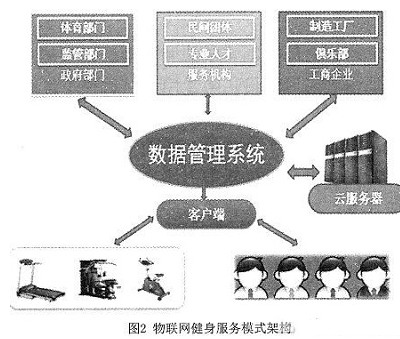 基于物聯網技術的數字動感單車會有什么特別的