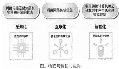 基于物联网技术的数字动感单车会有什么特别的