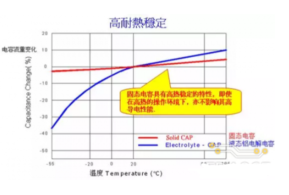 FPGA