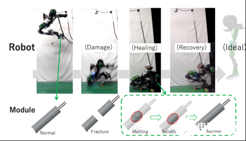 液態(tài)金屬自行修復(fù)技術(shù)的的機(jī)器人解決方案及開發(fā)研究