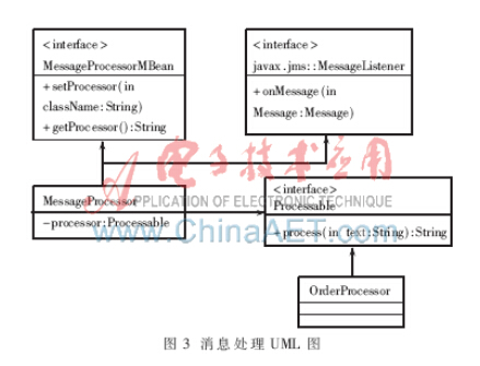 基于SOA的RFID中間件如何來(lái)設(shè)計(jì)